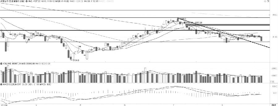 技術解盤20220825 技術解盤20220825
