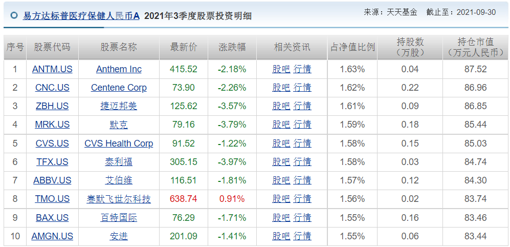 今年業績居前的12只醫療基金(醫療基金業績排名)-RB螺紋鋼期貨交易網