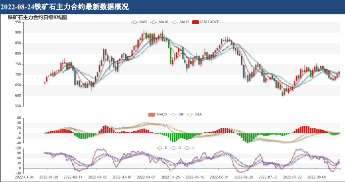 港口庫存或將開始回落 鐵礦石短期或將有所反彈-RB螺紋鋼期貨交易網