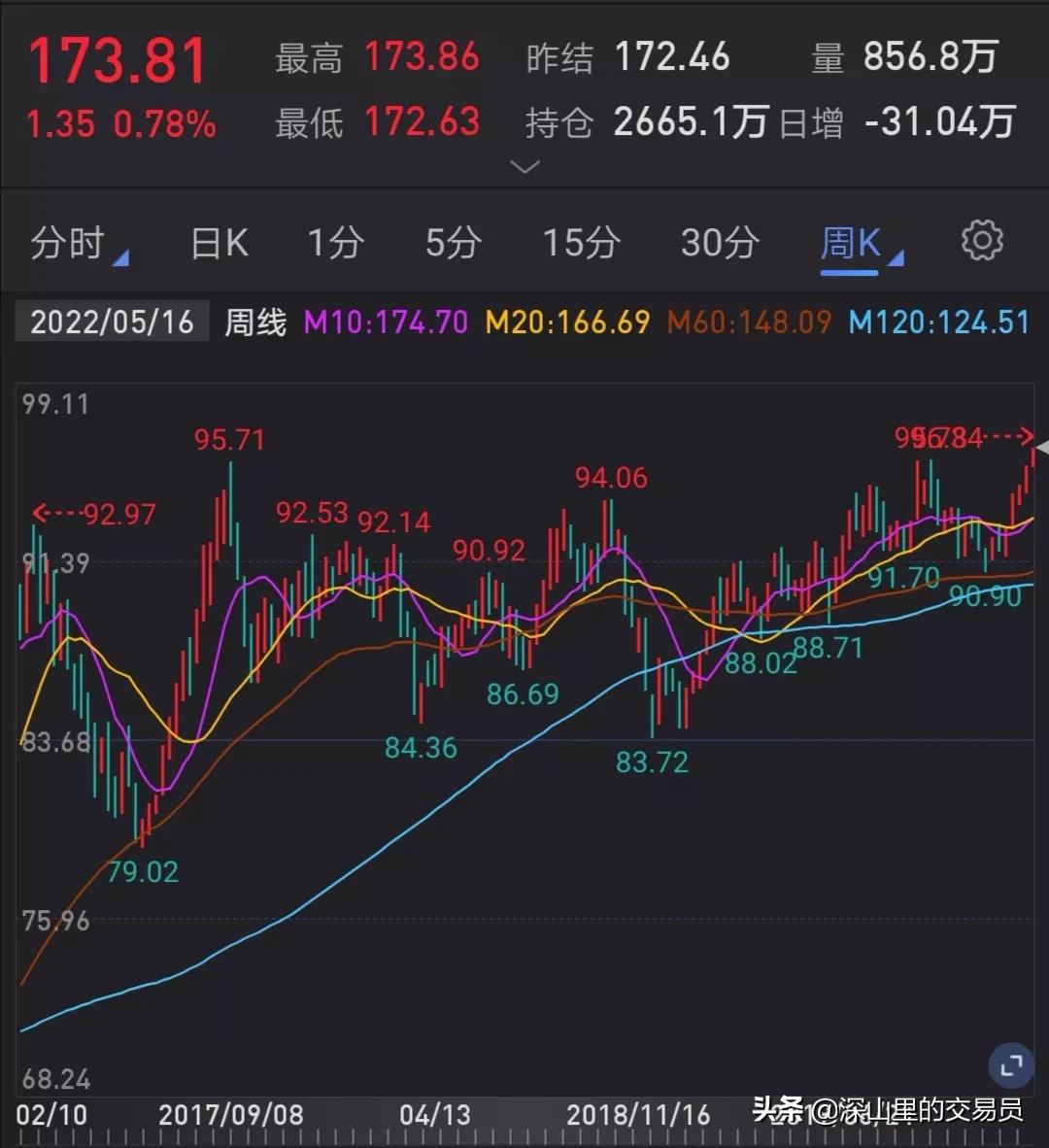 加息縮表會如何影響股市以及大宗商品的走勢-美國加息縮表對股市的影響 加息縮表會如何影響股市以及大宗商品的走勢-美國加息縮表對股市的影響