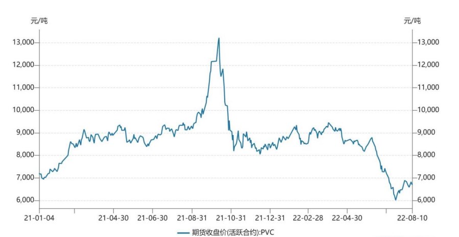 房地產數據表現不佳 PVC價格仍維持震蕩運行-RB螺紋鋼期貨交易網