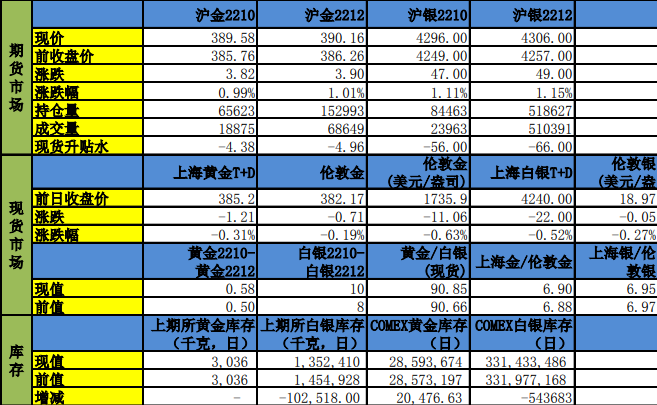 美元連續升值 金銀短期偏弱震蕩為主-RB螺紋鋼期貨交易網