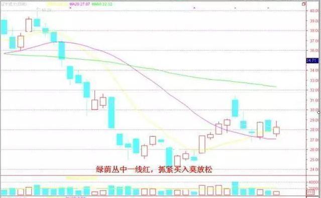 集合競價漲停然后股價跌(為什么集合競價股價漲停) 集合競價漲停然后股價跌(為什么集合競價股價漲停)