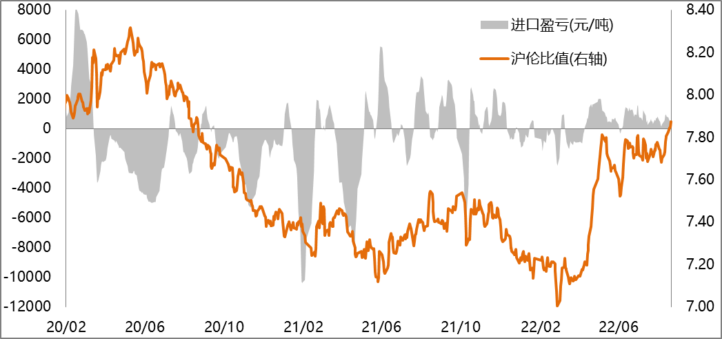 【滬銅周報】冶煉廠生產漸改善 精銅制桿開工率下滑 【滬銅周報】冶煉廠生產漸改善 精銅制桿開工率下滑