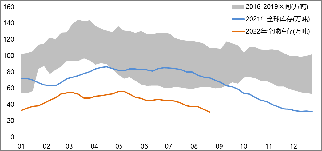 【滬銅周報】冶煉廠生產漸改善 精銅制桿開工率下滑 【滬銅周報】冶煉廠生產漸改善 精銅制桿開工率下滑