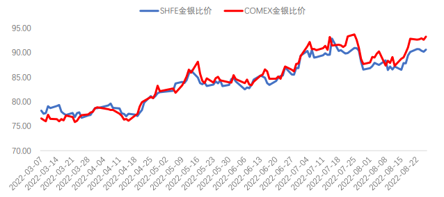 美元指數觸底反彈 貴金屬仍將承壓下行-RB螺紋鋼期貨交易網