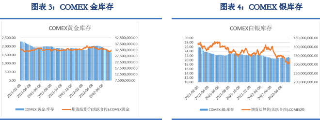 經濟疲弱或將提振金價 短期白銀有望延續上漲 經濟疲弱或將提振金價 短期白銀有望延續上漲