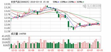 今日最新中證500指數期貨價格行情查詢(2022年06月24日) 今日最新中證500指數期貨價格行情查詢(2022年06月24日)