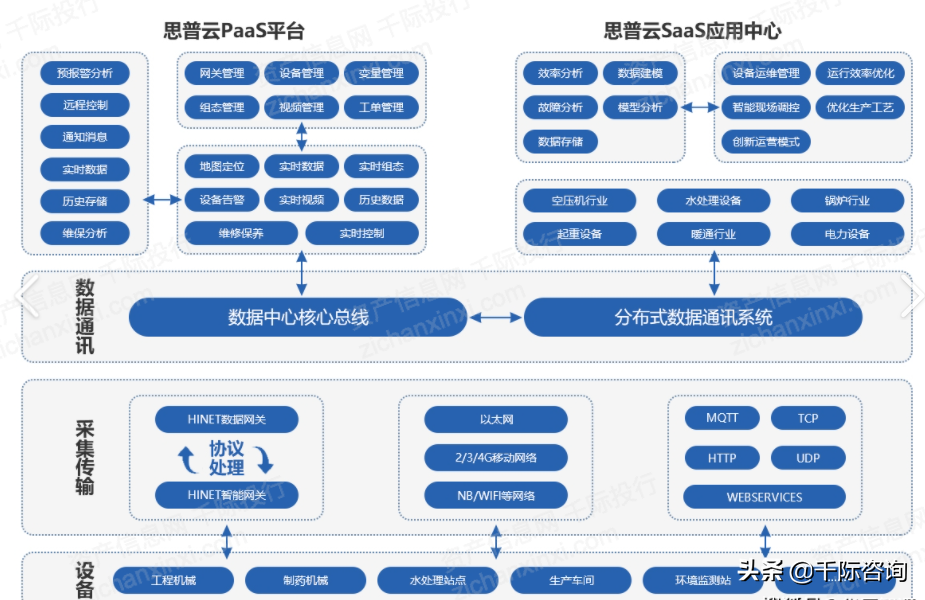 2021年云計算行業發展研究報告(2021年云計算市場) 2021年云計算行業發展研究報告(2021年云計算市場)