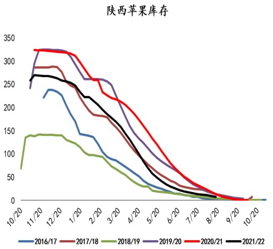 低庫存優勢逐步消化 蘋果或高位區間波動-RB螺紋鋼期貨交易網