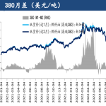 氣轉油需求或驅動低硫走強 燃料油單邊價格有望反彈-RB螺紋鋼期貨交易網