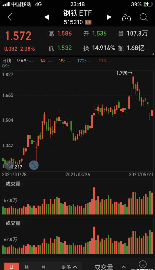 怎么開股票交易賬戶(新手開立股票帳戶需要哪些流程) 怎么開股票交易賬戶(新手開立股票帳戶需要哪些流程)