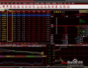 mt4軟件上的Force Index指標是什么?-RB螺紋鋼期貨交易網