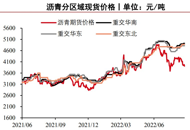 旺季交易氛圍不濃 瀝青短期下行驅動有限-RB螺紋鋼期貨交易網