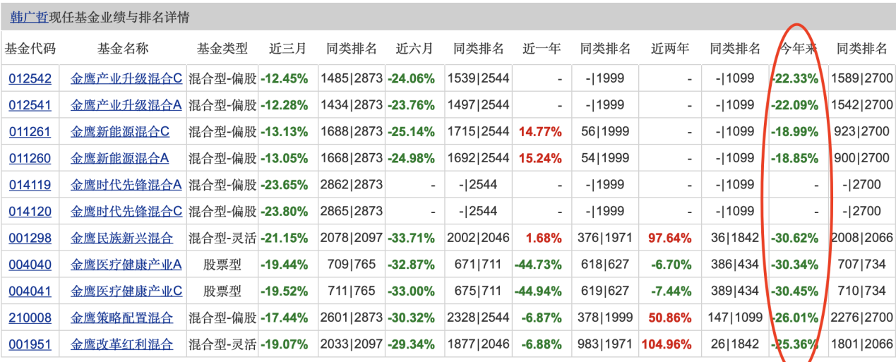 五月公募基金投資月報-公募基金周報 五月公募基金投資月報-公募基金周報
