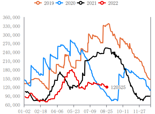 供應瓶頸仍存 銅價短期內將震蕩偏弱-RB螺紋鋼期貨交易網