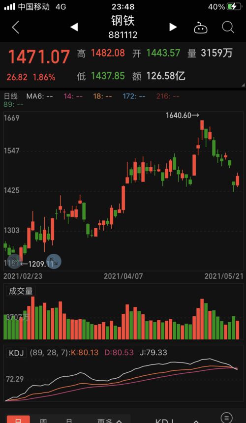 怎么開股票交易賬戶(新手開立股票帳戶需要哪些流程) 怎么開股票交易賬戶(新手開立股票帳戶需要哪些流程)