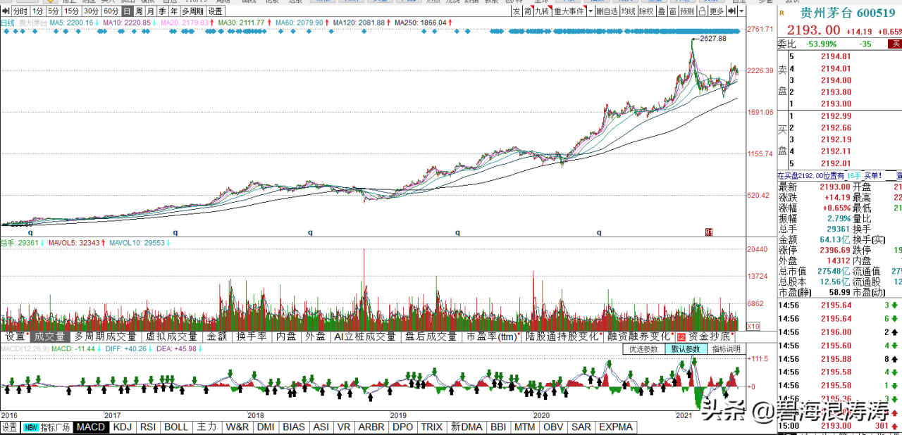 今日最新5年期國債期貨價格行情查詢（2022年08月08日）-RB螺紋鋼期貨交易網
