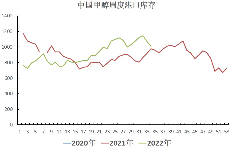 庫存窄幅累積 甲醇短期震蕩偏弱走勢-RB螺紋鋼期貨交易網