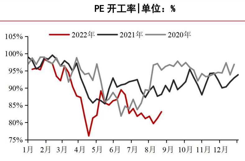 弱需求疊加弱成本 聚烯烴市場預期承壓-RB螺紋鋼期貨交易網