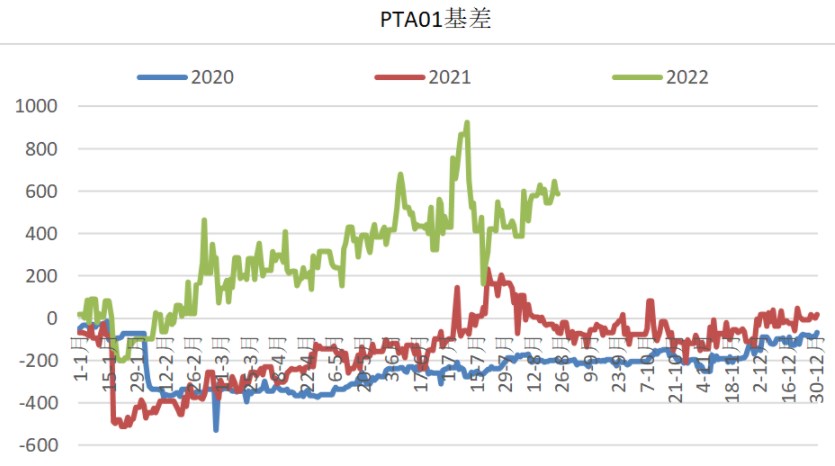PTA旺季需求或將啟動 乙二醇走勢震蕩偏弱-RB螺紋鋼期貨交易網