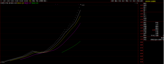 老三板科普篇(什么是老三板) 老三板科普篇(什么是老三板)