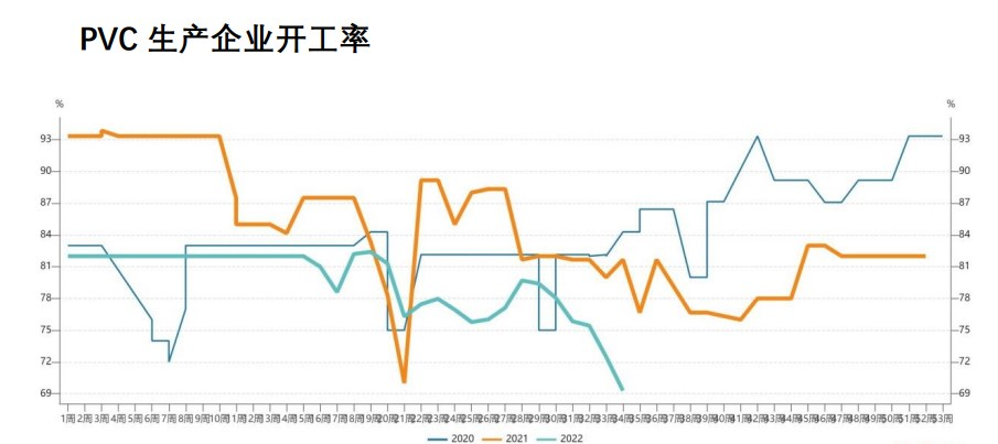 市場實際交投一般 PVC短期仍偏弱震蕩運行-RB螺紋鋼期貨交易網