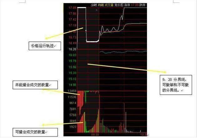 集合競價漲停然后股價跌(為什么集合競價股價漲停) 集合競價漲停然后股價跌(為什么集合競價股價漲停)