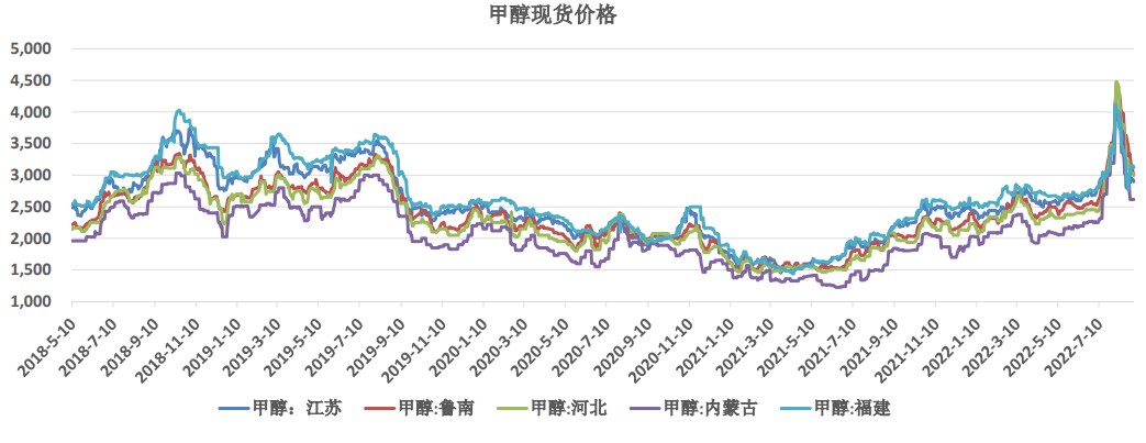 需求偏弱+終端傳導不暢 甲醇短期弱勢震蕩運行-RB螺紋鋼期貨交易網