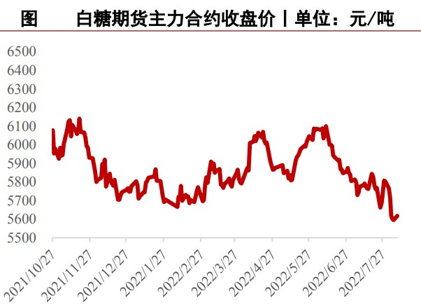 巴西政府強硬壓制乙醇價格 白糖價格向上空間有限-RB螺紋鋼期貨交易網