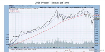如何在方正證券電腦版模擬炒股？-RB螺紋鋼期貨交易網