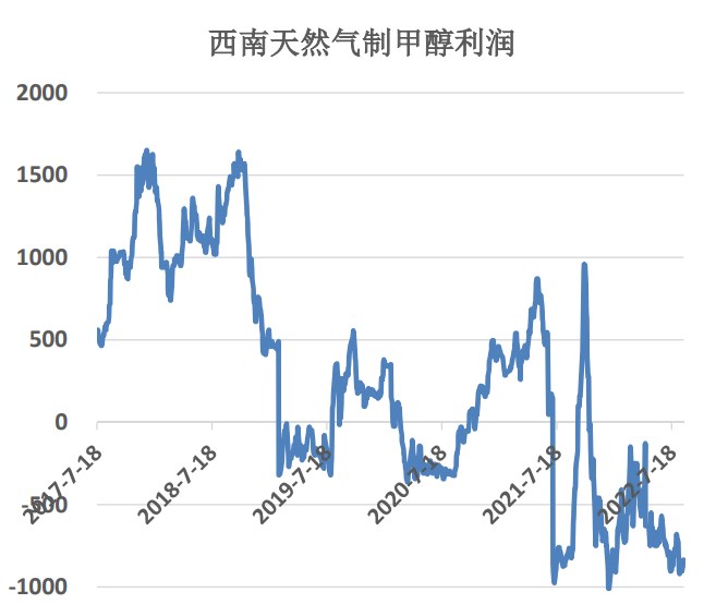 產能釋放預期仍在 甲醇短期震蕩偏強運行-RB螺紋鋼期貨交易網