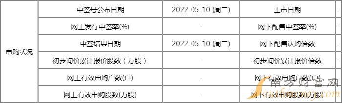 2022年5月6日3只新股申購一覽表（附股）-RB螺紋鋼期貨交易網
