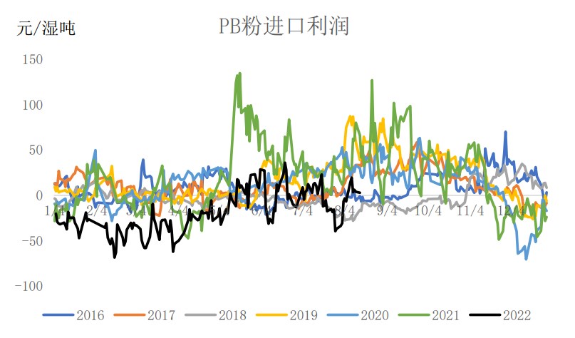 鋼廠盈利率環比大幅改善 鐵礦石上方仍有調整空間-RB螺紋鋼期貨交易網