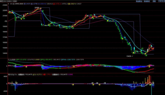 美棉天氣升水效果減弱 棉花下游市場持穩運行-RB螺紋鋼期貨交易網