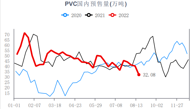 社會庫存維持高位 PVC基本面仍顯偏弱-RB螺紋鋼期貨交易網