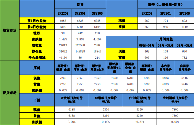 成本面支撐力度減弱 紙漿下行空間逐漸打開-RB螺紋鋼期貨交易網