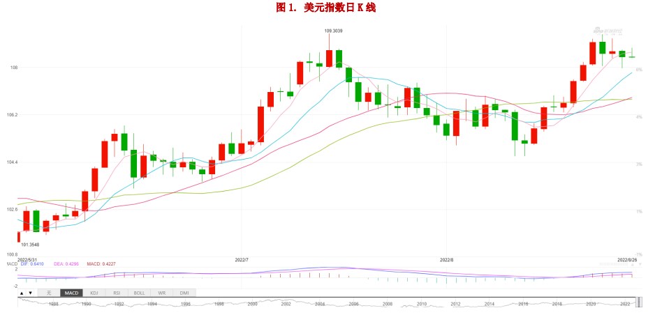 供應端擾動逐步減少 滬銅中期區間震蕩運行-RB螺紋鋼期貨交易網