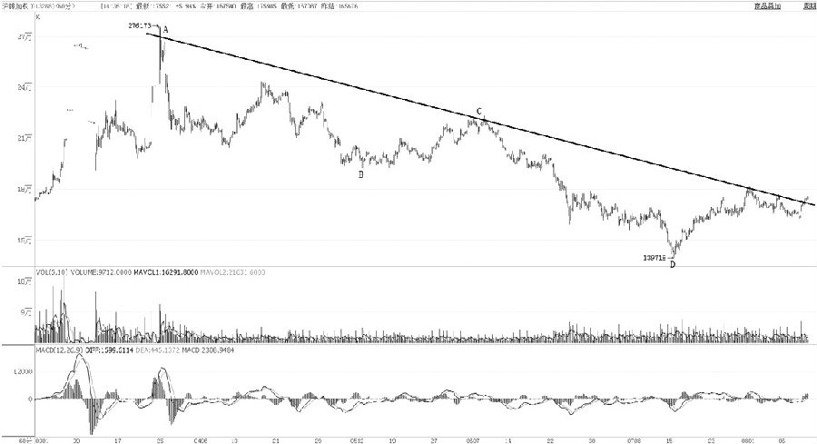 鄭商所、大商所夜盤收盤 玻璃漲超2%-RB螺紋鋼期貨交易網