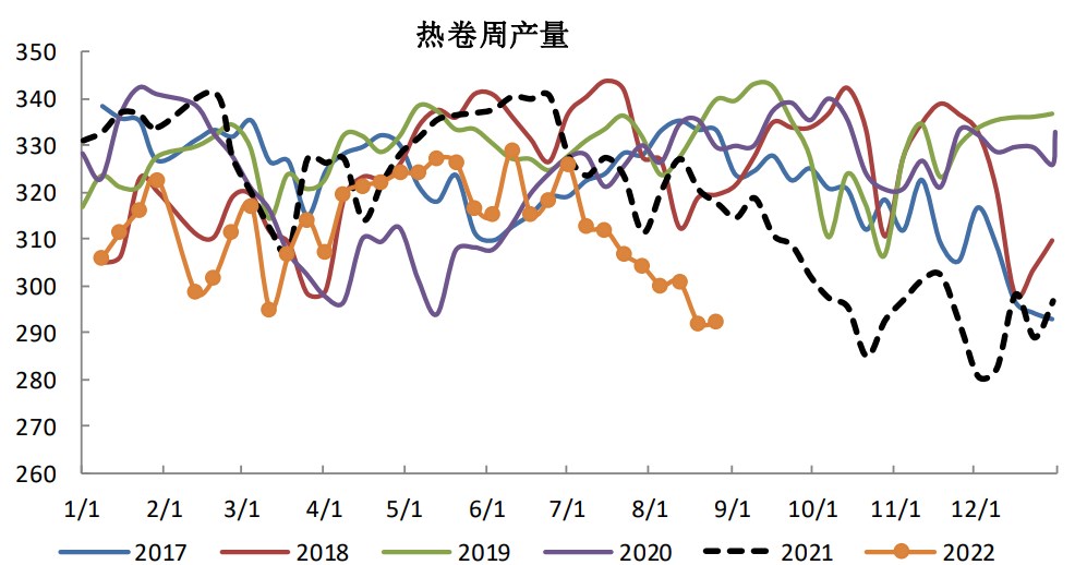 全國鋼廠開工率回升 熱卷期貨區間震蕩行情-RB螺紋鋼期貨交易網