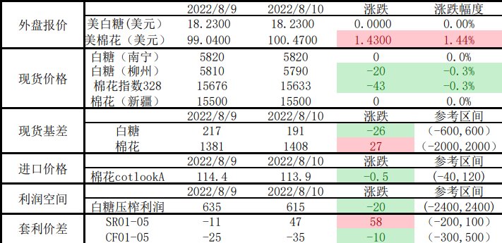 白糖去庫存速度偏緩 棉花進口呈弱勢格局-RB螺紋鋼期貨交易網