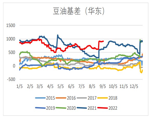 豆油基本面驅動有限 棕櫚油上行空間受限-RB螺紋鋼期貨交易網