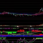 通達信看清主力籌碼分享，增減倉數據全動態監測！-RB螺紋鋼期貨交易網