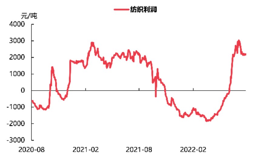 美聯儲大幅加息預期降溫 棉花短期窄幅震蕩偏強-RB螺紋鋼期貨交易網