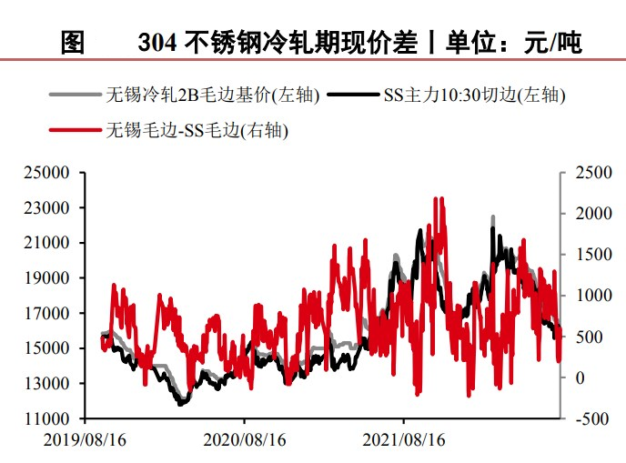 滬鎳中線供需偏空 不銹鋼價格或弱勢反彈-RB螺紋鋼期貨交易網