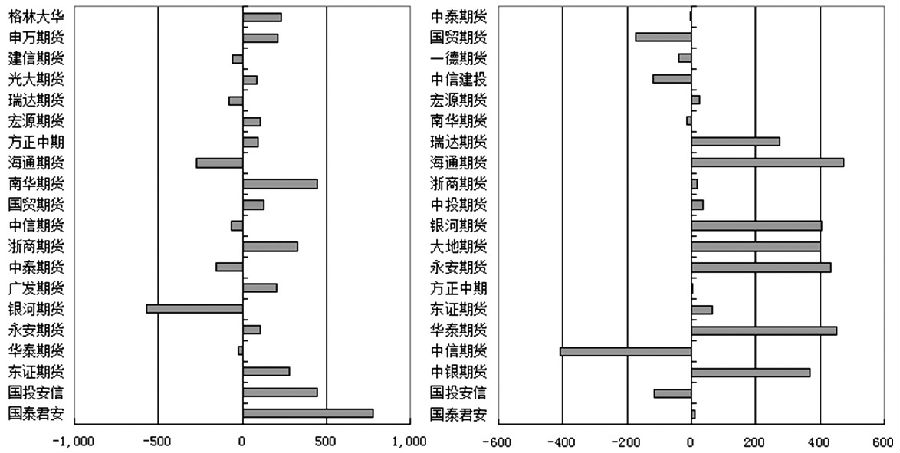 滬膠  空頭占據優勢-RB螺紋鋼期貨交易網