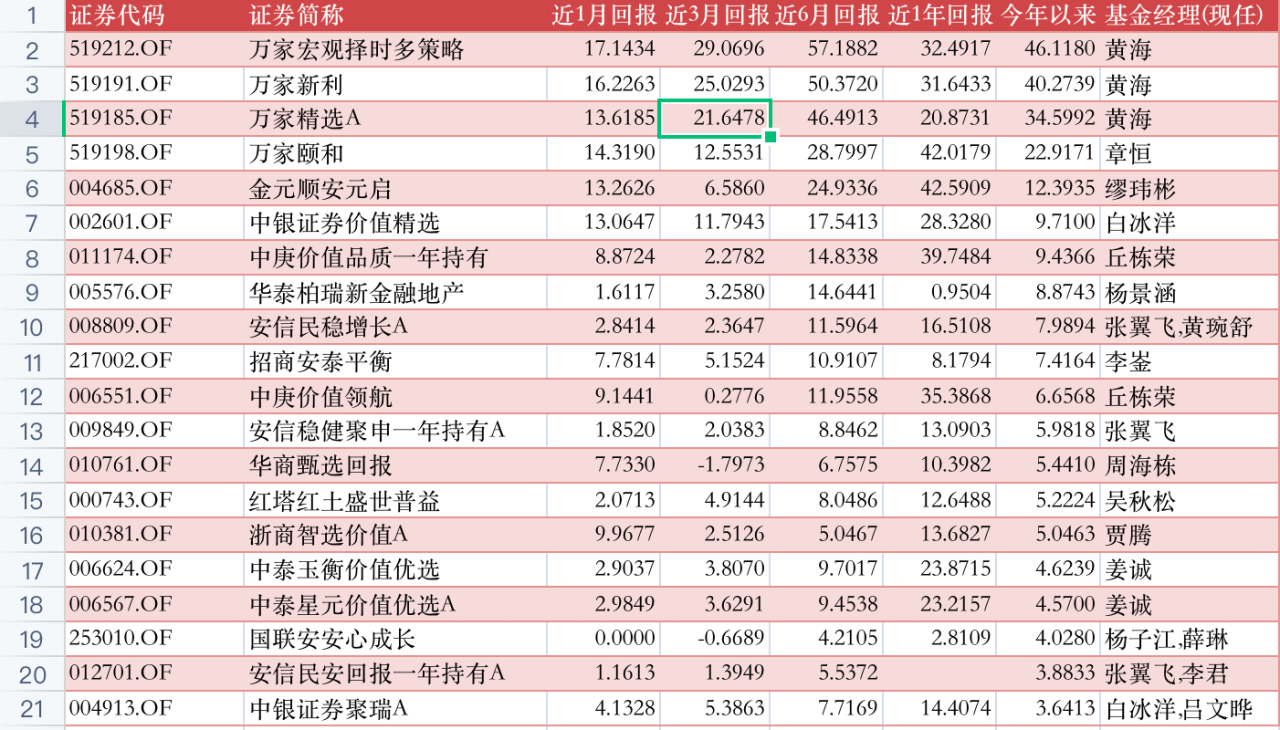 五月公募基金投資月報-公募基金周報 五月公募基金投資月報-公募基金周報
