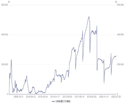庫存高企矛盾仍無緩解 橡膠延續偏弱走勢-RB螺紋鋼期貨交易網