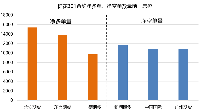 棉花日報： 美棉產區干旱天氣引發市場擔憂 棉花漲超3%-RB螺紋鋼期貨交易網