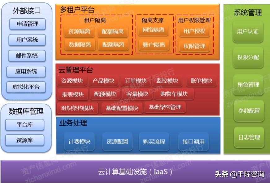 2021年云計算行業發展研究報告(2021年云計算市場) 2021年云計算行業發展研究報告(2021年云計算市場)